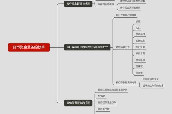 如何正确计算企业的货币资金？