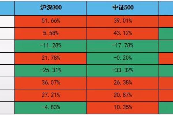 如何投资沪深300指数，获取稳健收益的实用指南