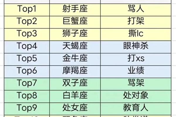 10月出生的星座及其性格特点解析