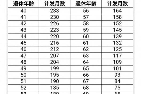 了解养老金领取时间：何时可以开始享受您的退休金？